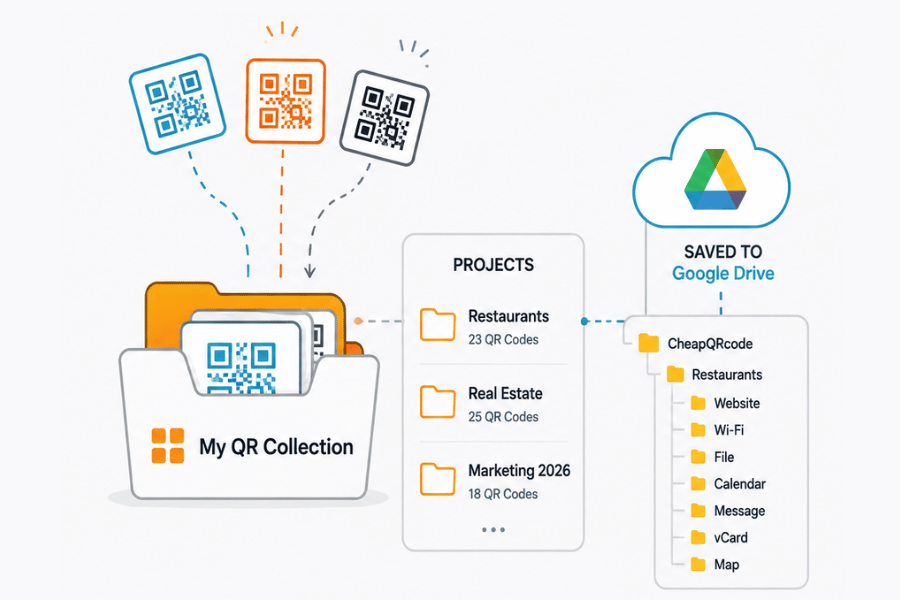 Build and organize your QR Collection with Projects and Google Drive
