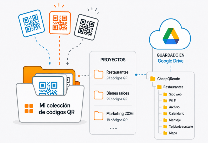 Cree y organice su colección de códigos QR con proyectos y Google Drive